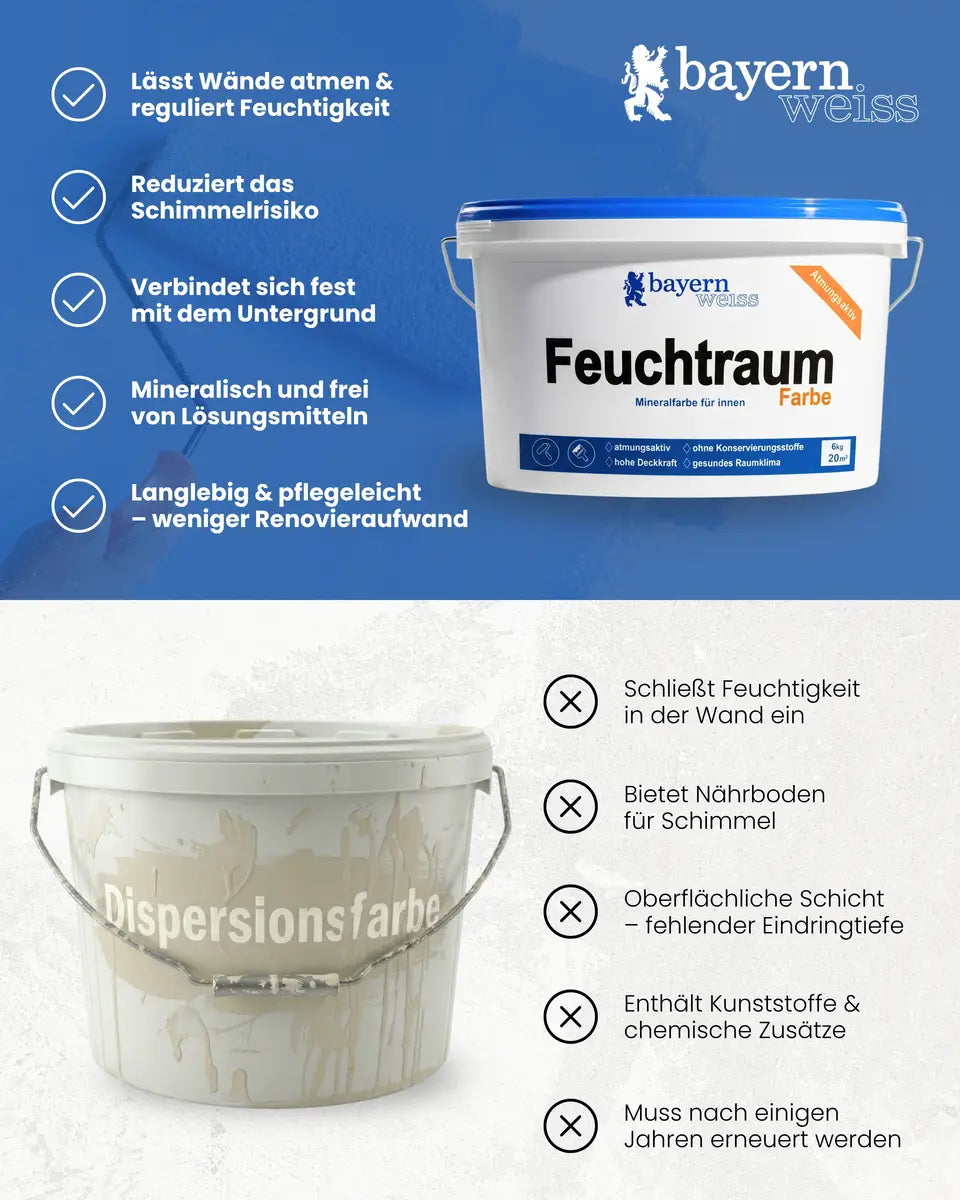 Feuchtraumfarbe | Silikatfarbe 6 kg / ca. 30 m²