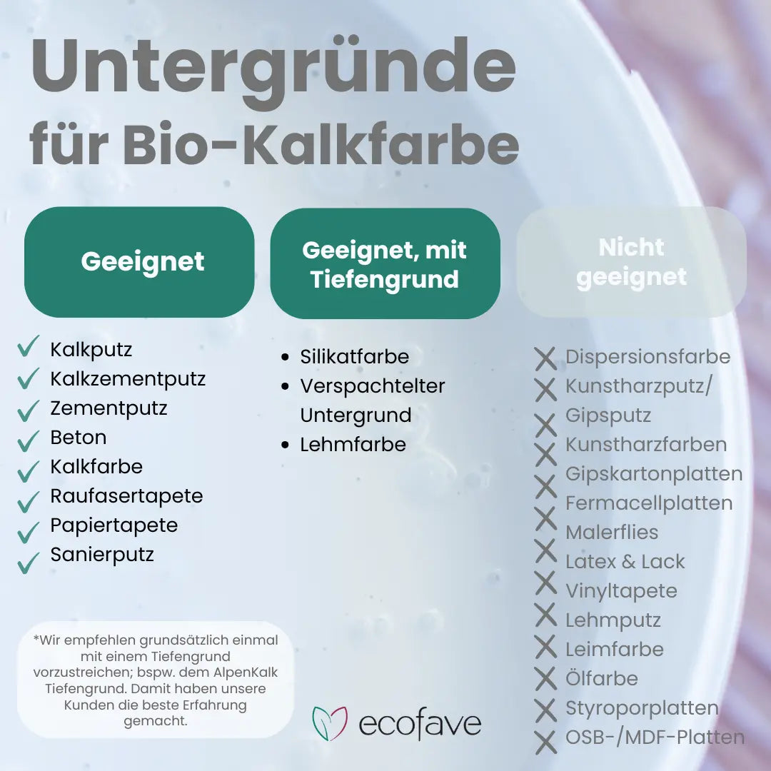 Bio-Kalkfarbe 12 kg | Ohne Titandioxid
