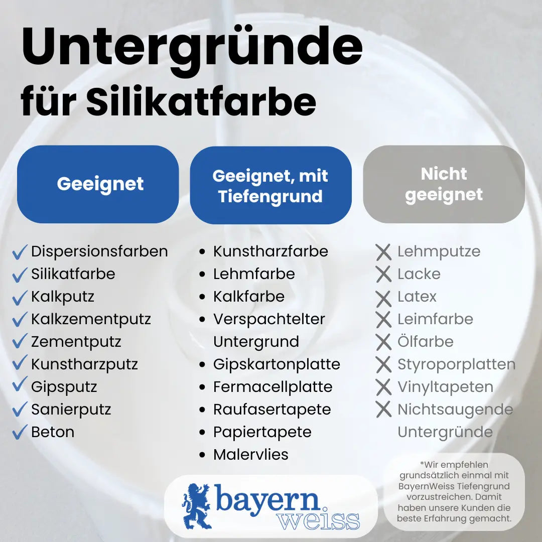 Kellerfarbe | Silikatfarbe 6 kg / ca. 30 m²