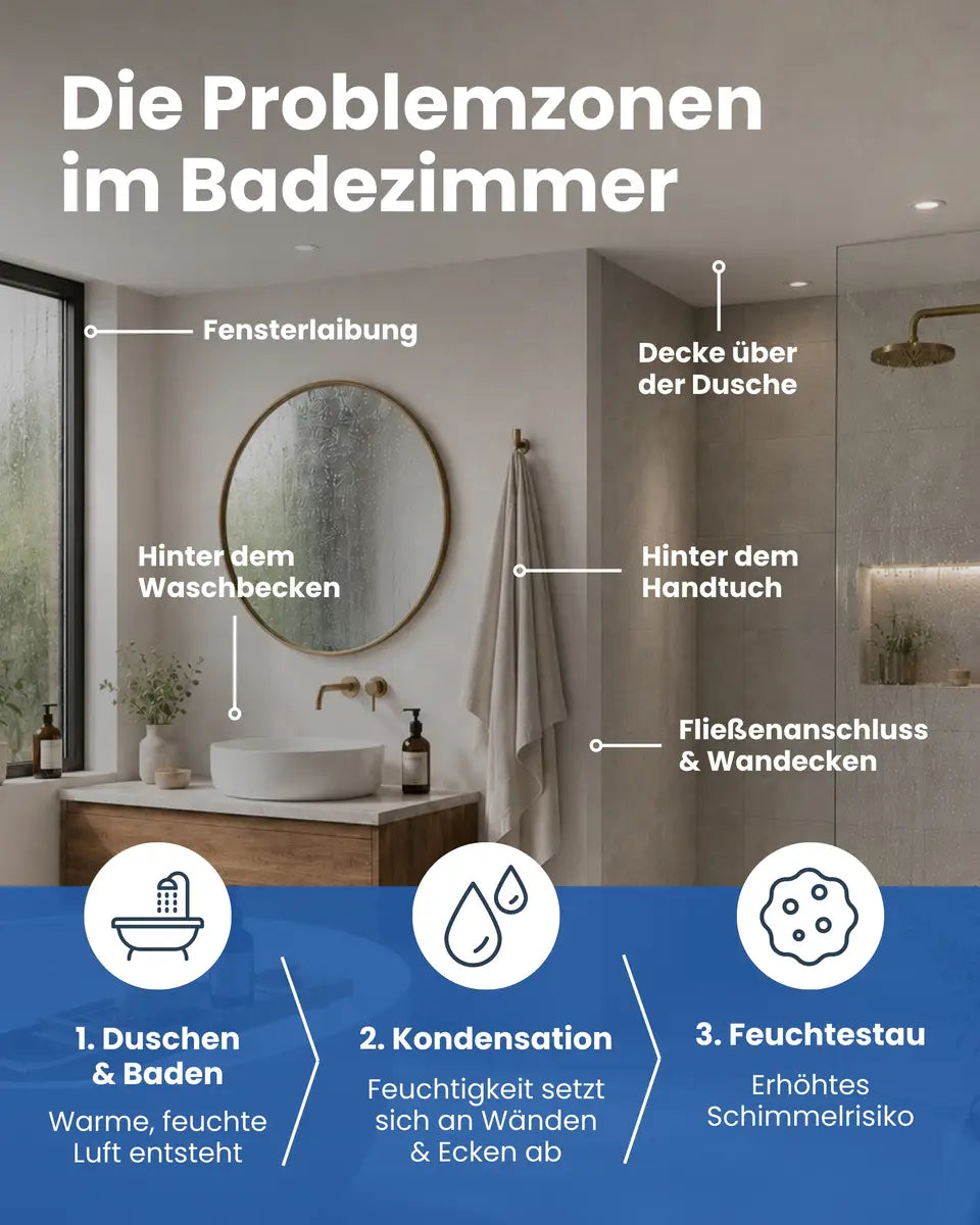 Badezimmerfarbe | Silikatfarbe 6 kg / ca. 20 m²