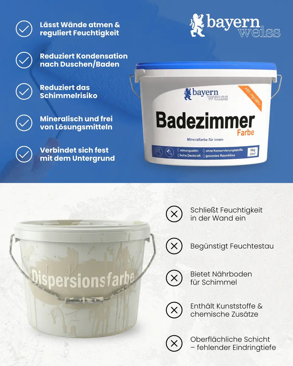 Badezimmerfarbe | Silikatfarbe 6 kg / ca. 20 m²